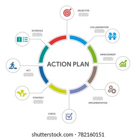 Action Plan Infographic Concept