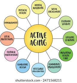 Active aging, comprehensive approach to enhancing the quality of life as people age, vector diagram infographics