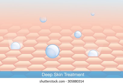 Active Ingredient Treatment Deep Into Skin.