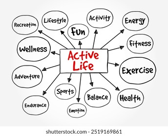 Active Life - a lifestyle that incorporates regular physical activity and movement into daily routines, mind map text concept background