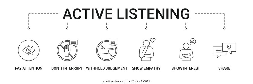 Active Listening banner with pay attention, don`t interrupt, withhold judgement, show empathy, show interest and share icon concept vector illustration