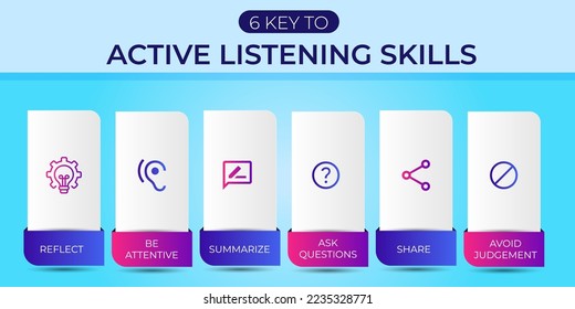 Active listening and reflecting, responding, and giving feedback aren’t always easy. infographic vector illustration