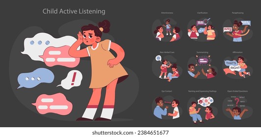 Active Listening set. Children practice communication and listening skills. Attentiveness, paraphrasing, affirmation. Non-verbal cues, open-ended questions. Flat vector illustration.