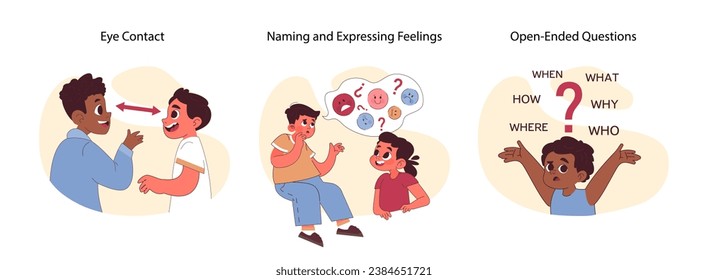 Active listening set. Children practice communication skills. Attentiveness, paraphrasing, affirmation. Learning about emotions and body language, asking open questions. Flat vector illustration