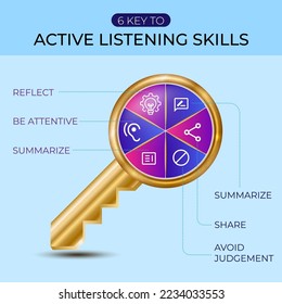 Active listening skill as a soft skill in which a person listens attentively while someone else is speaking. key to Active listening skill infographic, design, vector