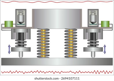 Os sistemas ativos de isolamento das vibrações reagem dinamicamente às vibrações recebidas, proporcionando um controlo e um desempenho superiores aos dos sistemas passivos;