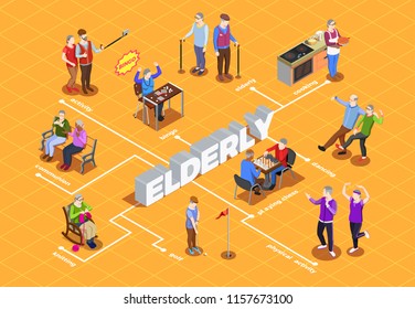 Activities and communion hobby and sport of elderly people isometric flowchart on orange background vector illustration