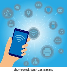 Activities that can be done with smartphone