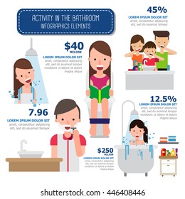 activity in the bath room infographics element