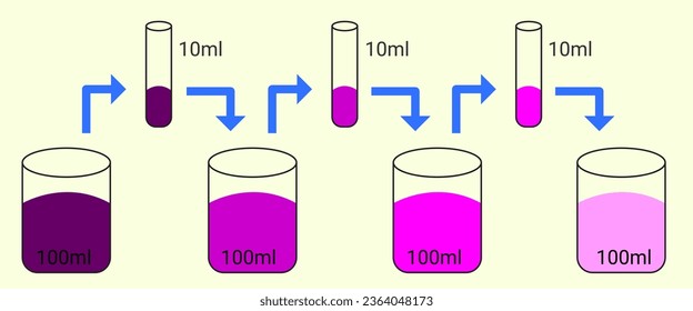 activity showing matter is made up of tiny particles