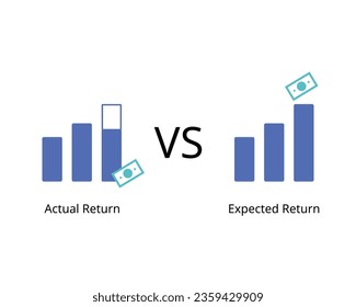 Actual return compare with expected return in investment