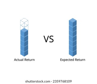 Actual return compare with expected return in investment