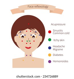 Acupressure Points On Face. Face Reflexology