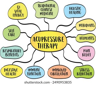 Acupressure therapy, a traditional healing practice that involves applying pressure to specific points on the body, vector infographics mind map sketch