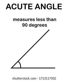 Acute Angle Definition Vector Illustration Stock Vector (Royalty Free ...