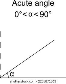 Acute angle - geometry figure formed by two rays, called the sides of the angle, sharing a common endpoint, called the vertex of the angle. Vector
