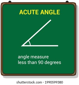 acute angle in geometry and trigonometry on chalkboard