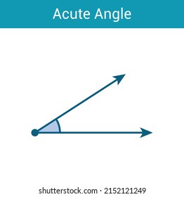 Acute angle for preschool kids in mathematics. Types of angles. Vector illustration isolated on white background