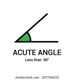 acute angle. type of angles in mathematics