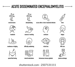 Síntomas de encefalomielitis aguda diseminada, iconos de vectores de diagnóstico y tratamiento. Línea de iconos médicos editables.