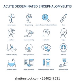 Conjunto de Vectores de diagnóstico y tratamiento de los síntomas de la encefalomielitis aguda diseminada. Iconos médicos.