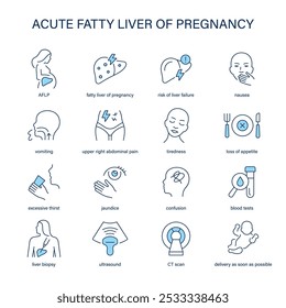 Hígado graso agudo de los síntomas del embarazo, diagnóstico y tratamiento conjunto de Vectores. Iconos médicos.
