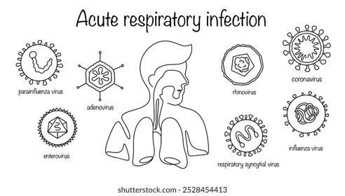 Infección respiratoria aguda. Enfermedades de las vías respiratorias superiores causadas por un patógeno viral. Ilustraciones dibujadas a mano de personas que sufren de SDRA y los virus que causan la enfermedad. Vector.