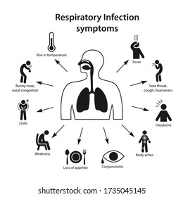 Acute Respiratory Viral Infection. Human body with lungs and ARVI symptoms in the form of black icons with corresponding marks. Vector illustration in flat style isolated on white background.