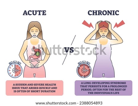 Acute VS chronic medical disease or condition differences outline diagram. Labeled educational scheme with sudden, severe health issue versus long developing physical syndrome vector illustration. Imagine de stoc © 