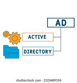 AD - Active Directory acronym. business concept background.  vector illustration concept with keywords and icons. lettering illustration with icons for web banner, flyer, landing pag