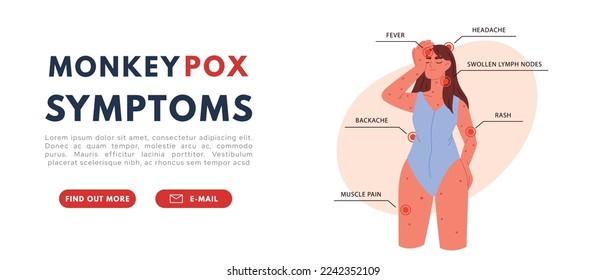 Diseño de pancartas y síntomas del virus de la varicela. Plantilla de fondo con síntomas del virus monkeypox. Fiebre, dolor de cabeza, erupción. Ilustración vectorial plana
