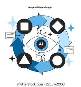 Adaptability to changes as an artificial neural network benefit. Self-learning computing system for data processing. Deep machine learning modern technology. Flat vector illustration
