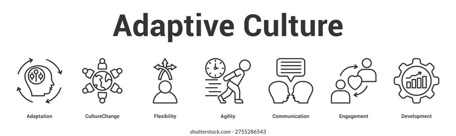 Adaptive Culture web banner icon set vector illustration concept for business with icon of Adaptation, CultureChange, Flexibility, Agility, Communicati.