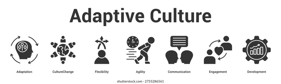 Adaptive Culture web banner icon set vector illustration concept for business with icon of Adaptation, CultureChange, Flexibility, Agility, Communicati.