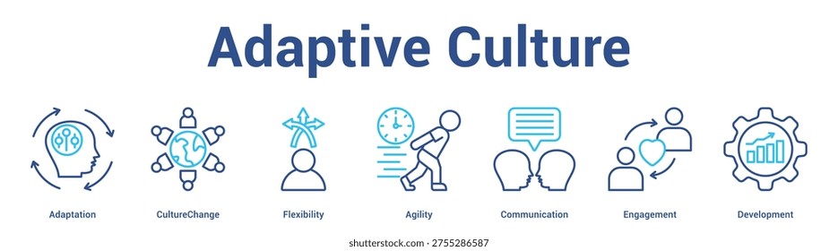 Adaptive Culture web banner icon set vector illustration concept for business with icon of Adaptation, CultureChange, Flexibility, Agility, Communicati.