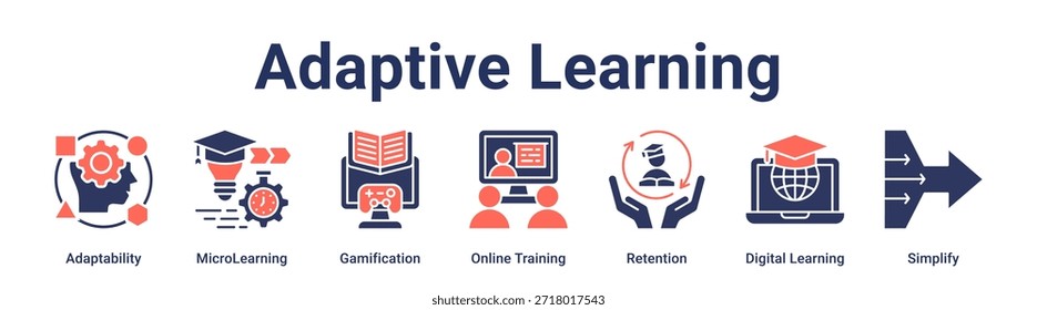 Ilustração vetorial do ícone da web da bandeira do Aprendizado Adaptável com o ícone de Adaptabilidade, MicroAprendizagem, Gamificação, Treinamento Online, Retenção, Aprendizagem Digital.