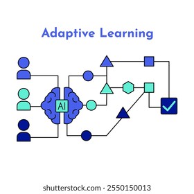 Ícone Aprendizado Adaptável. Ícone Inteligência Artificial na Educação. Ilustração do ícone de e-learning. Educação e aprendizagem com IA.