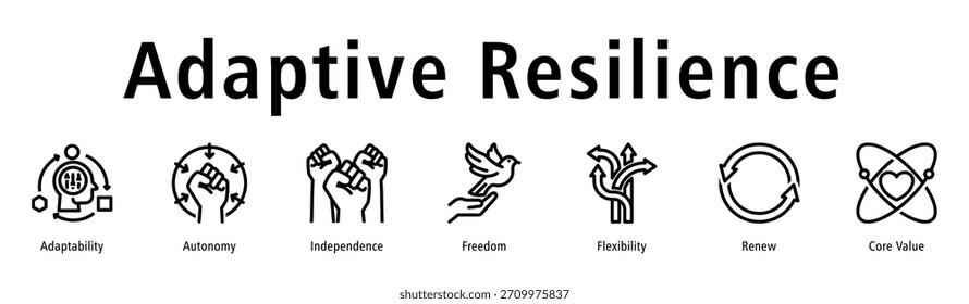 Concepto de Vector de ícono de resiliencia adaptativa que muestra adaptabilidad, autonomía, independencia, Renovación, flexibilidad y valores centrales para una fuerte respuesta personal al cambio.
