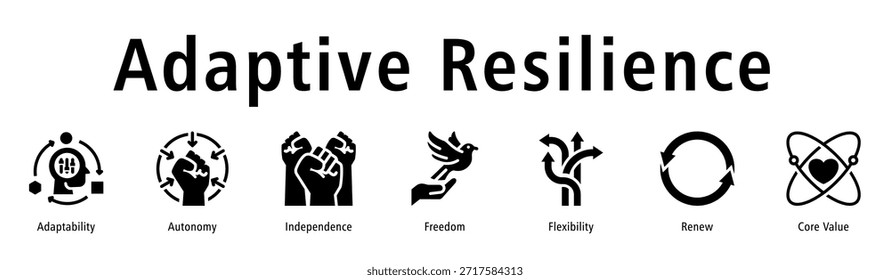 Adaptive resilience icon vector concept showing adaptability, autonomy, independence, renewal, flexibility, and core values for strong personal response to change.