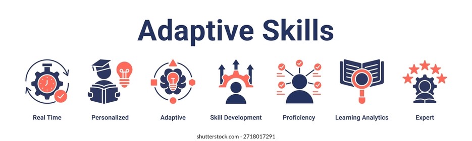 Anuncio Concepto de Ilustración vectorial de ícono de Web de habilidades adaptativas para la educación con ícono de tiempo real, personalizado, adaptativo, desarrollo de habilidades, competencia, análisis de aprendizaje.