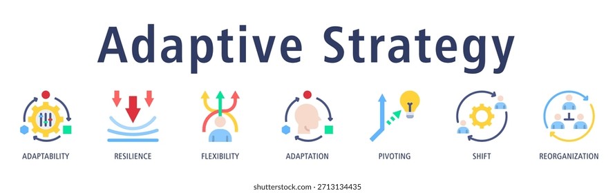Banner da estratégia adaptativa apresentando adaptabilidade, resiliência, flexibilidade, adaptação, giro, mudança e ícones de reorganização que refletem estratégia ágil e responsiva.