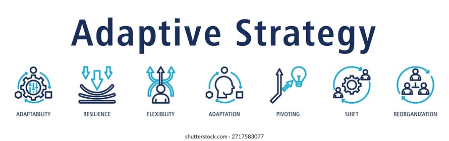 Anuncio de estrategia adaptativa que presenta adaptabilidad, resiliencia, flexibilidad, adaptación, giro, cambio e íconos de reorganización que reflejan una estrategia ágil y sensible.