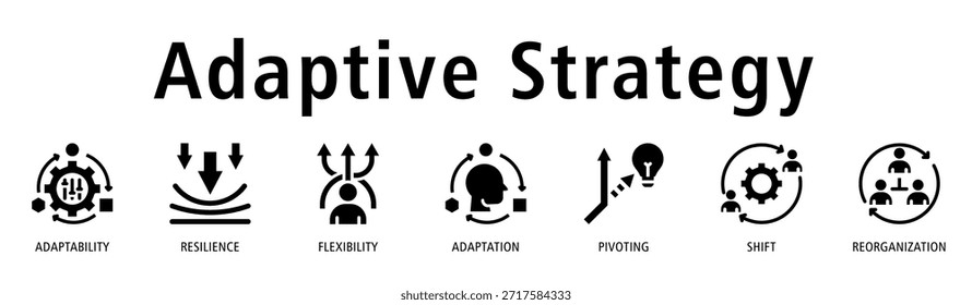 Anuncio de estrategia adaptativa que presenta adaptabilidad, resiliencia, flexibilidad, adaptación, giro, cambio e íconos de reorganización que reflejan una estrategia ágil y sensible.