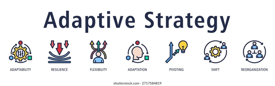 Anuncio de estrategia adaptativa que presenta adaptabilidad, resiliencia, flexibilidad, adaptación, giro, cambio e íconos de reorganización que reflejan una estrategia ágil y sensible.