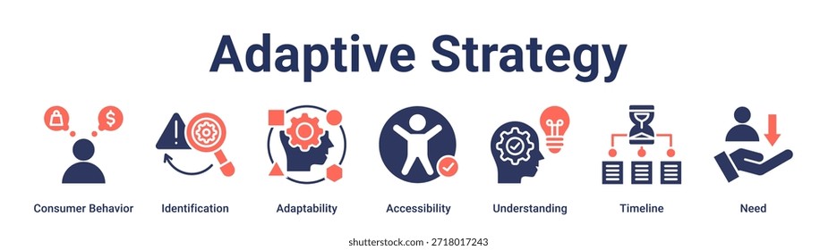 Anuncio de estrategia adaptativa Icono de Web Concepto de Ilustración vectorial para la educación con ícono de Comportamiento del Consumidor, Identificación, Adaptabilidad, Accesibilidad, Comprensión, Línea de Tiempo.