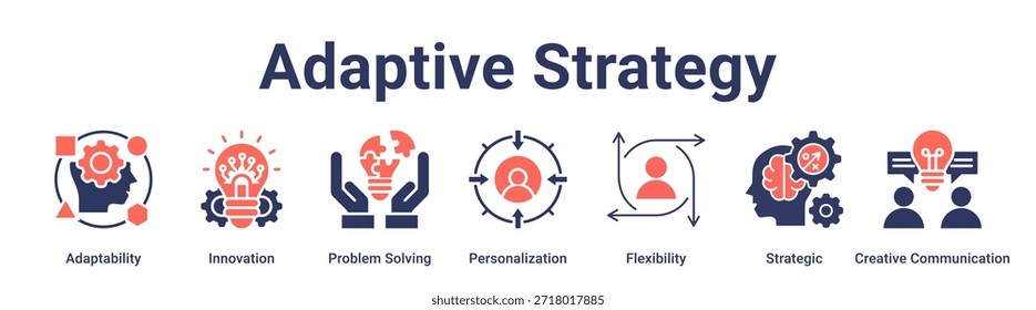 Concepto de Ilustración vectorial de ícono de Web de Anuncio de estrategia adaptativa para la educación con ícono de adaptabilidad, innovación, resolución de problemas, personalización, flexibilidad, estratégico, creativo.
