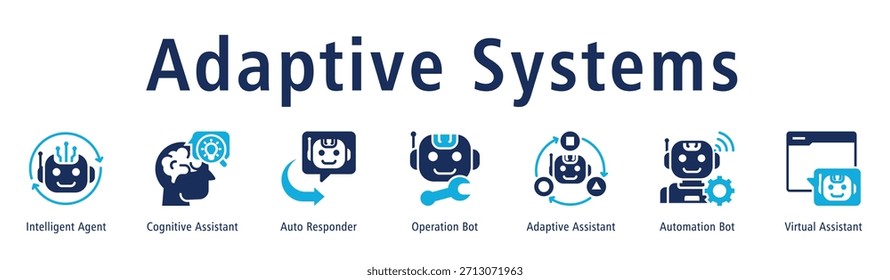 Banner Adaptive Systems com Intelligent Agent, Cognitive Assistant, Auto Responder, Operation Bot, Adaptive Assistant, Automation Bot e Virtual Assistant.
