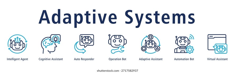 Anuncio de sistemas adaptativos con Agente inteligente, Asistente cognitivo, Respondedor automático, Bot de operación, Asistente adaptativo, Bot de automatización y Asistente virtual.