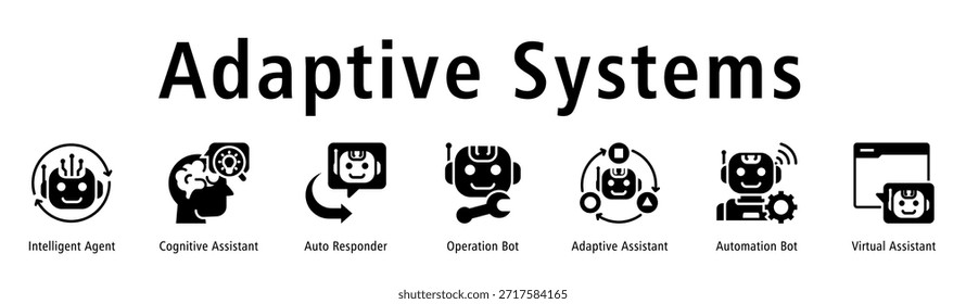 Anuncio de sistemas adaptativos con Agente inteligente, Asistente cognitivo, Respondedor automático, Bot de operación, Asistente adaptativo, Bot de automatización y Asistente virtual.