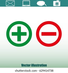 Add sign and delete sign